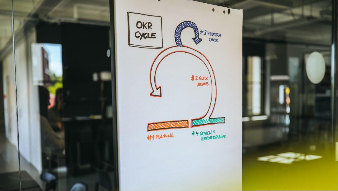 Fokus auf Infografik von Brainbirds