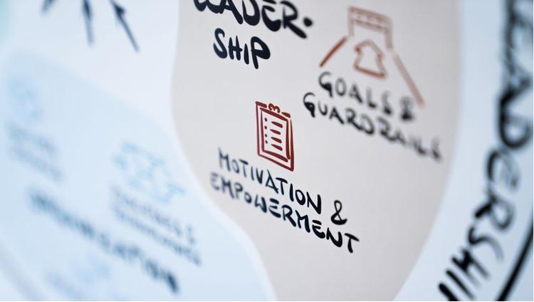 Fokus auf Brainbirds Transformation Framework