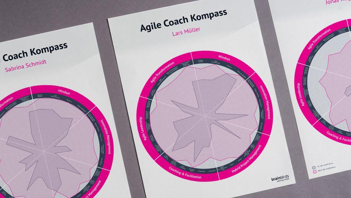 Bild zur Veranschaulichung von Erfolgsgarantie in der Agile Coach Ausbildung