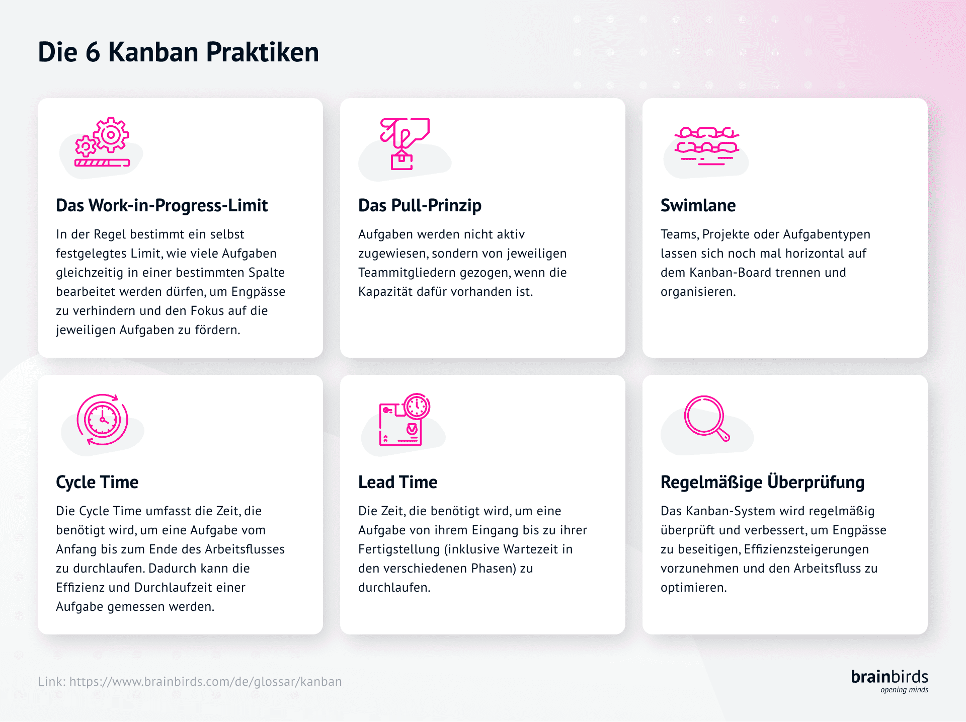 Bild zu Die 6 Kanban Praktiken