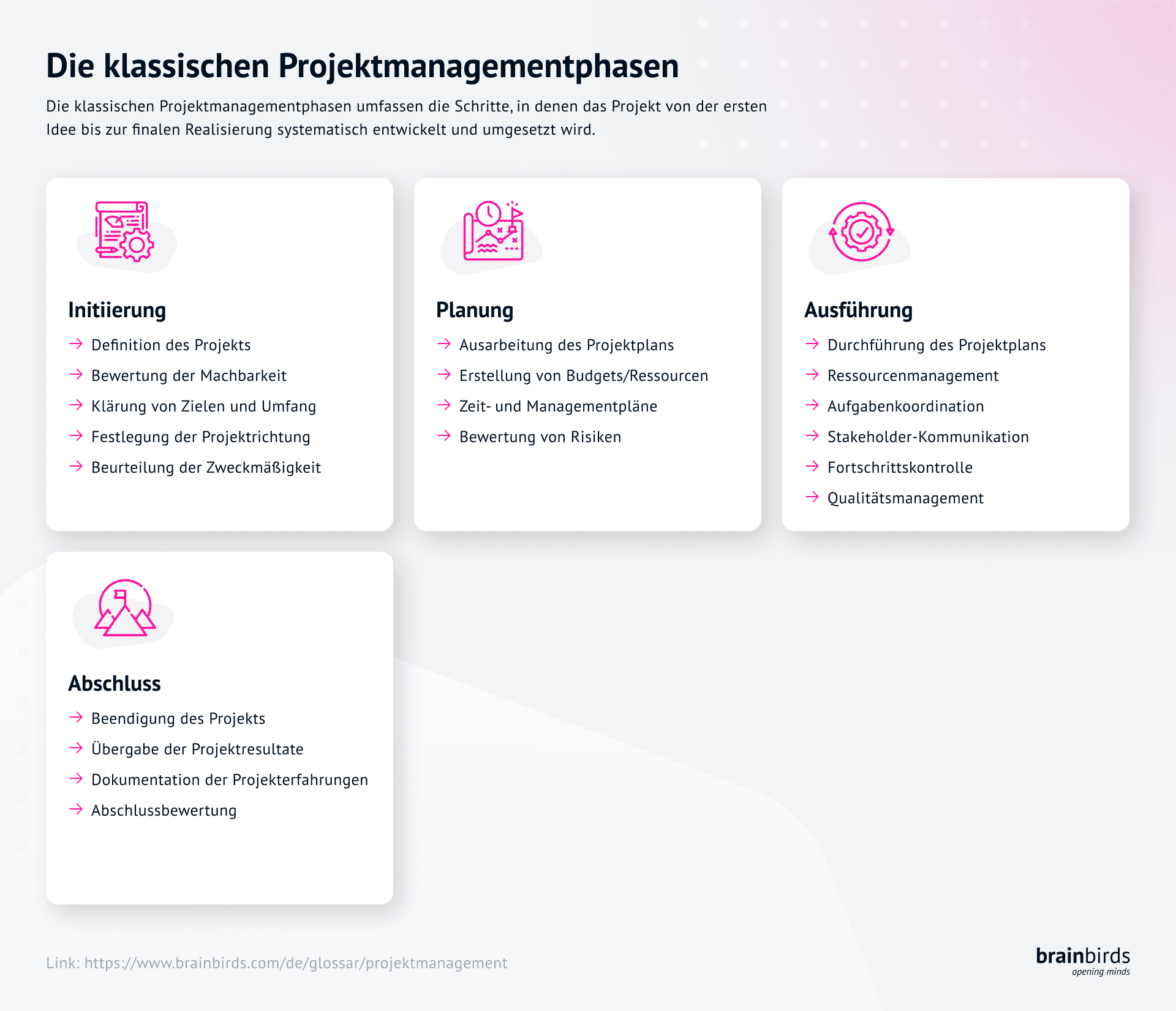 Bild zu Projektmanagement Phasen