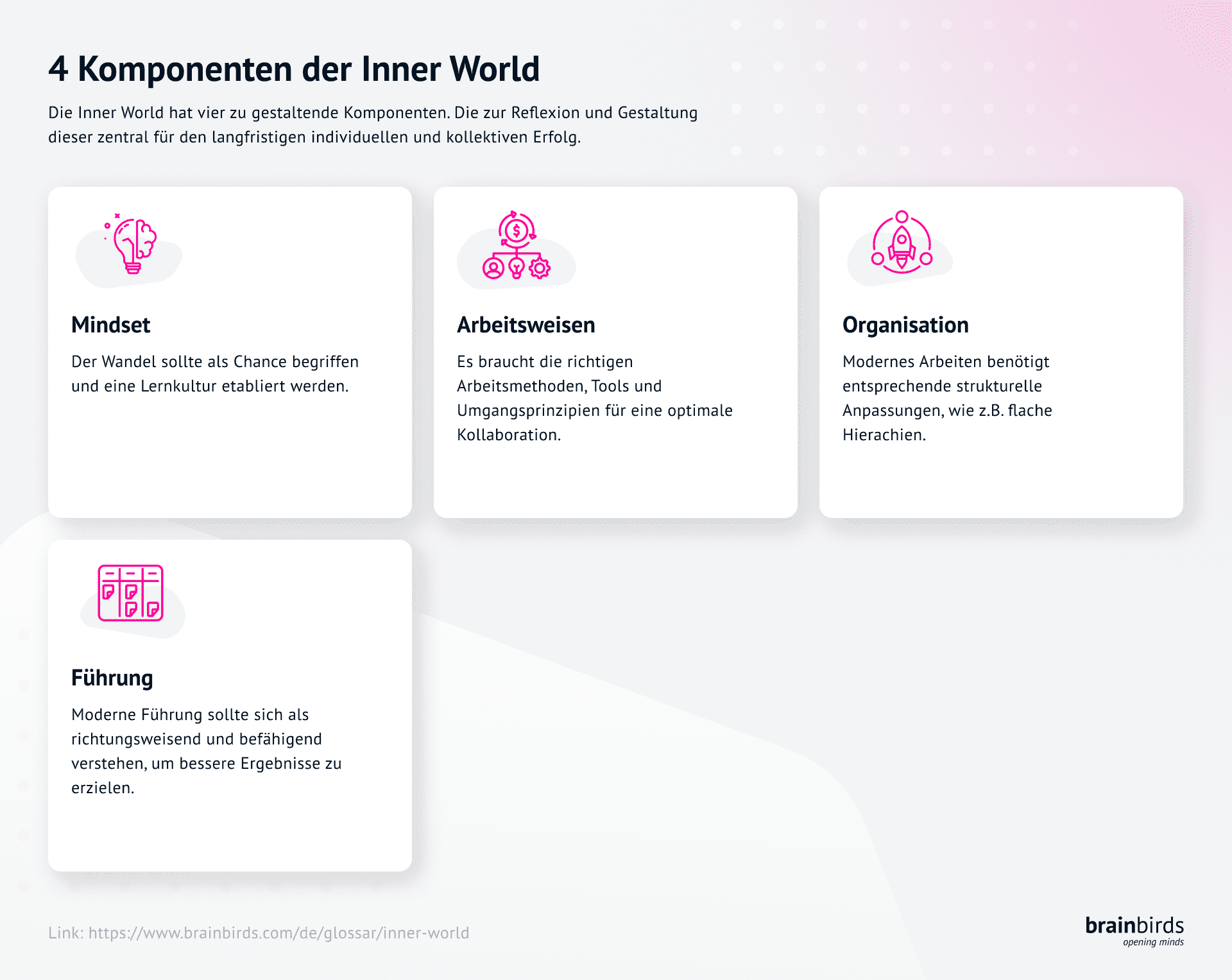 Bild zu Die Inner World des Brainbird Transformation Frameworks