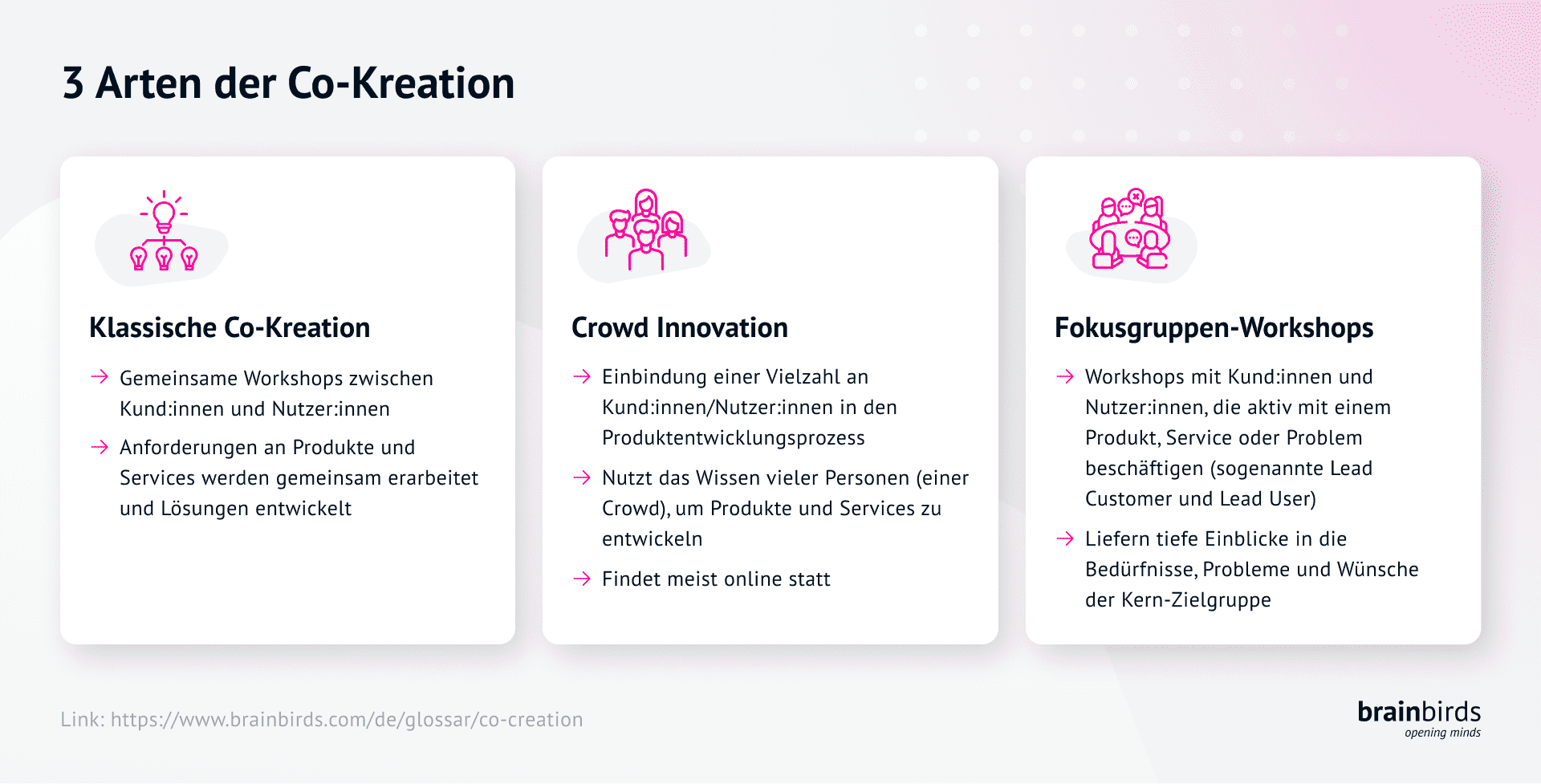 Bild zu Arten der Co-Kreation