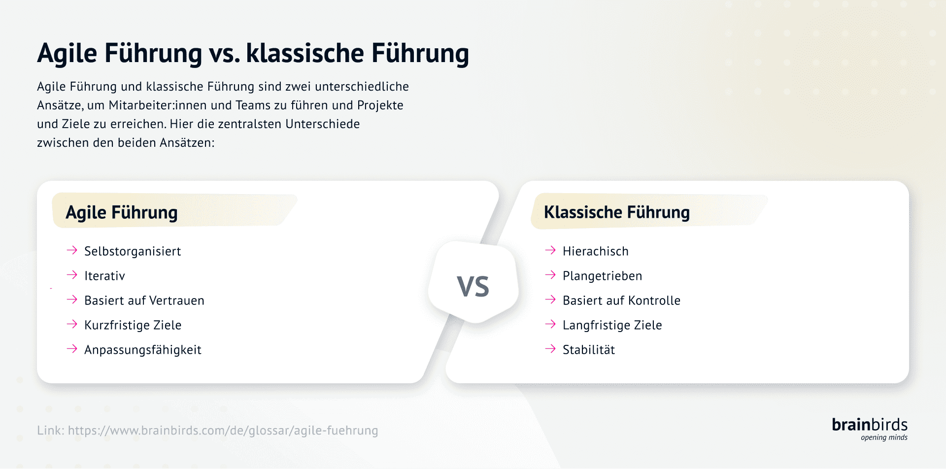 Bild zu Agile Führung vs. klassische Führung