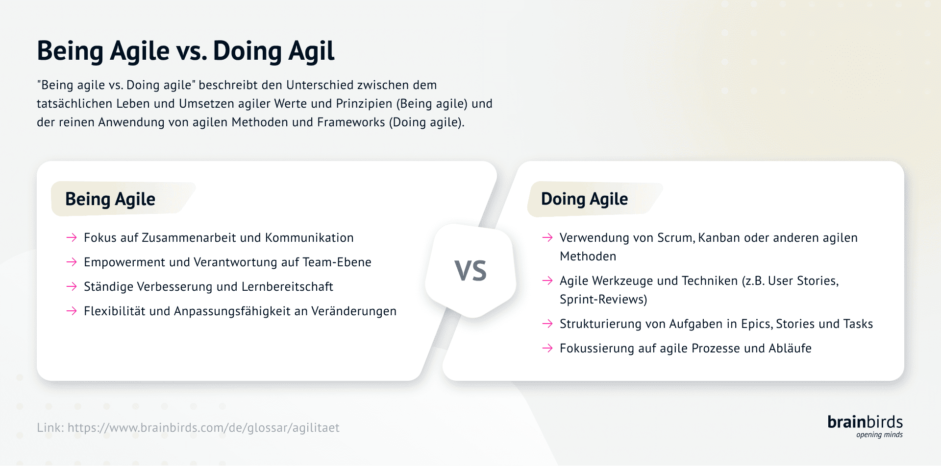 Bild zu Wie gelingt Agilität? Being Agile vs. Doing Agile