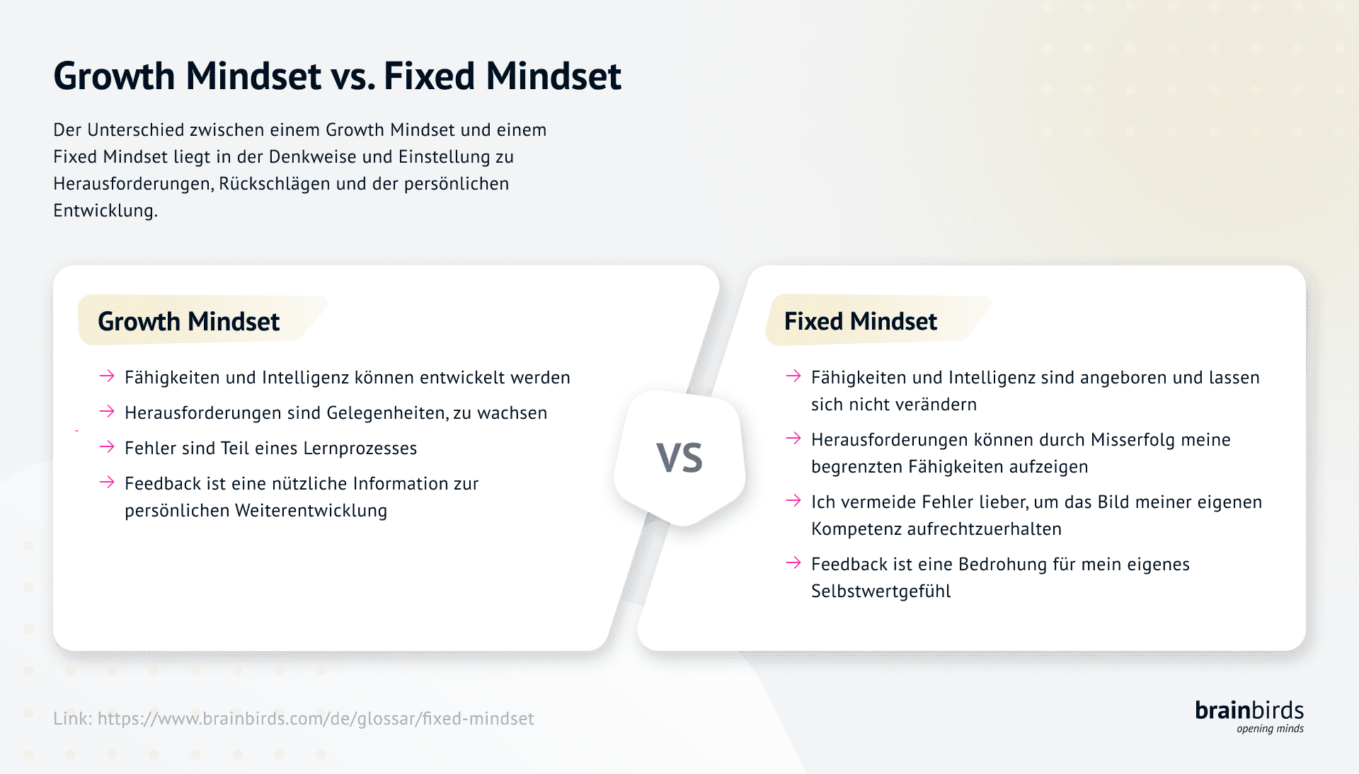 Bild zu Was ist der Unterschied zwischen einem Growth Mindset und einem Fixed Mindset?