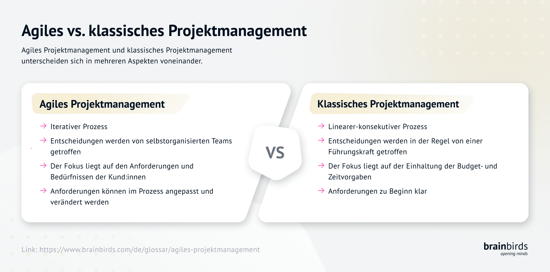 Bild zu Agiles vs. klassisches Projektmanagement - Ein Vergleich