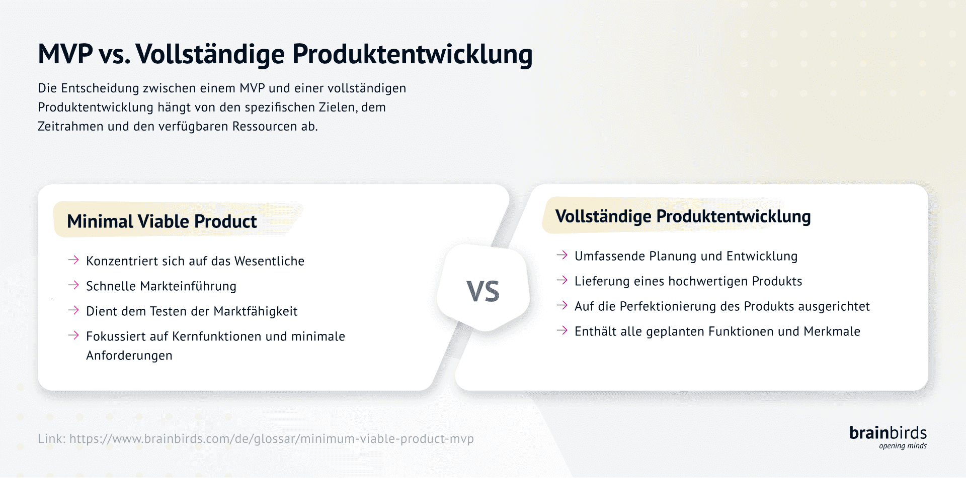 Bild zu Unterschiede eines MVP und der vollständigen Produktentwicklung