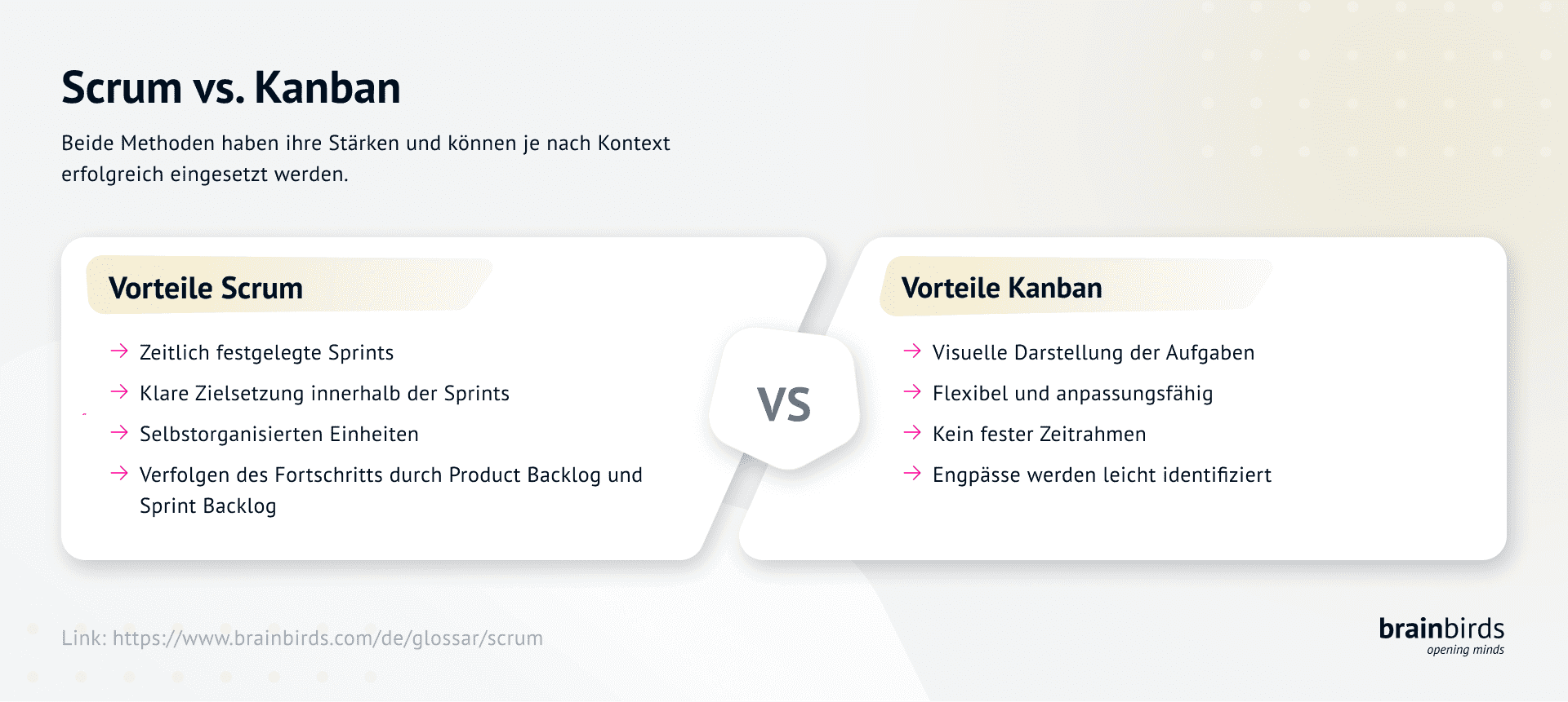 Bild zu Scrum vs. Kanban