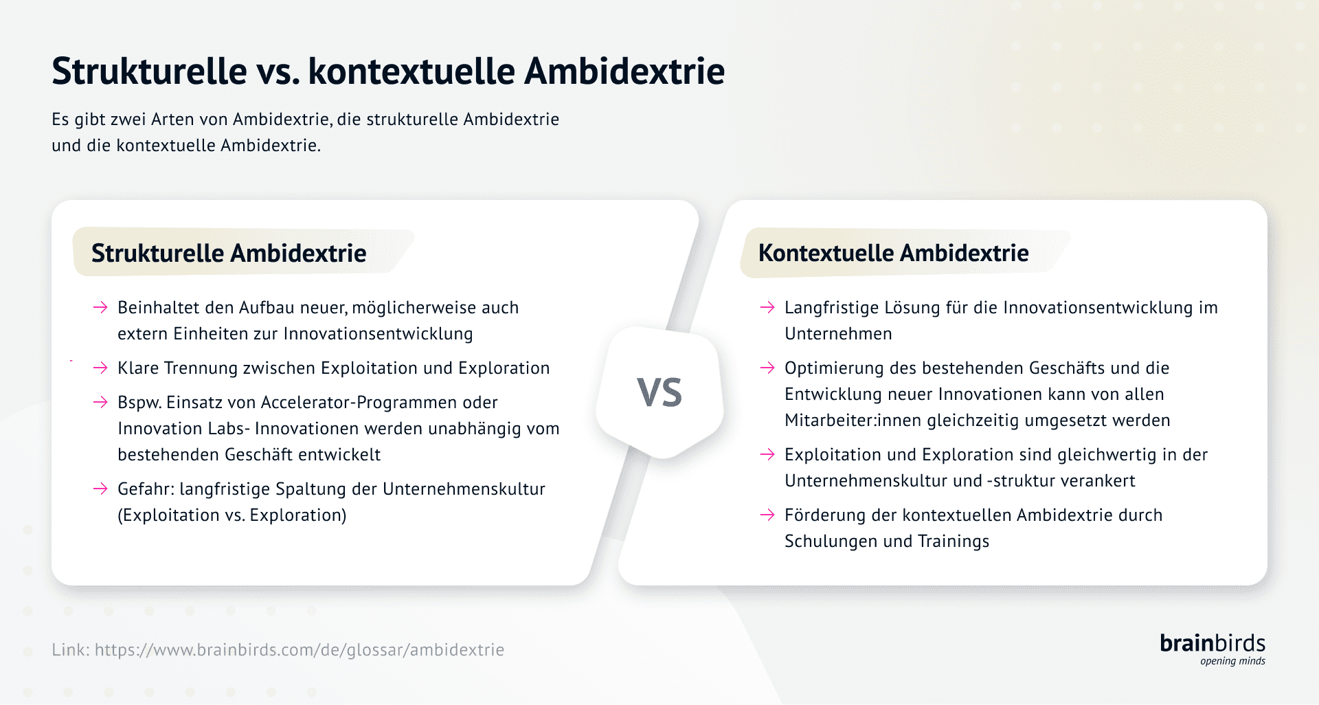 Bild zu Strukturelle vs. kontextuelle Ambidextrie