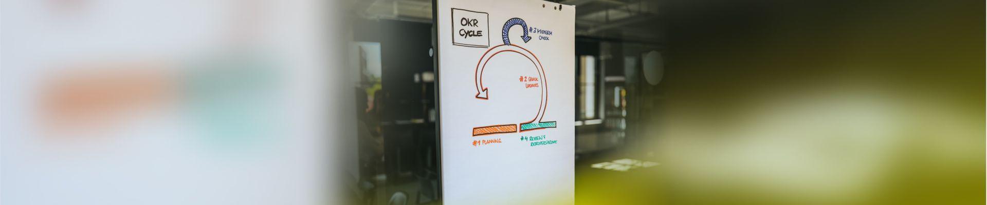 OKR cycle workshop